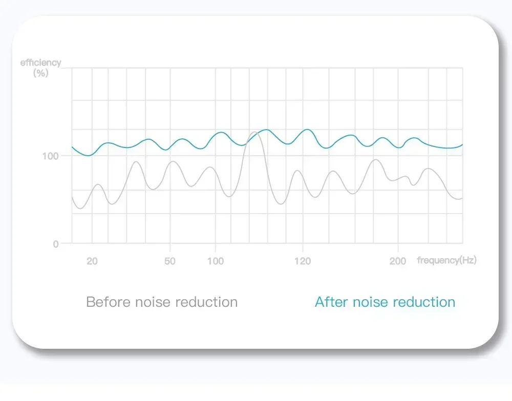 E6S Wireless Bluetooth Earphones TWS Bluetooth Headset Wireless Earbuds Noise Cancelling Earphones with Microphone Headphones - Image 19